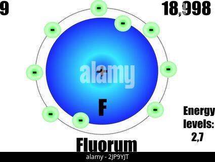 Fluoratom mit Masse- und Energieniveaus. Vektorgrafik Stock Vektor
