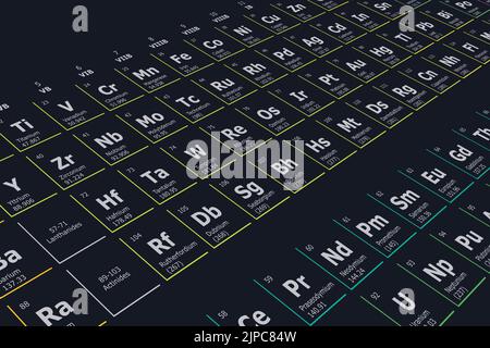 Futuristischer Hintergrund in farbiger Perspektive des Periodensystems chemischer Elemente mit ihrer Ordnungszahl, ihrem Atomgewicht, ihrem Elementnamen und ihrem Symb Stock Vektor