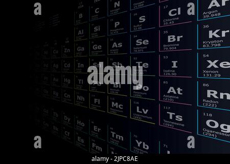 Futuristischer Hintergrund des Periodensystems der chemischen Elemente mit ihrer Ordnungszahl, ihrem Atomgewicht, ihrem Elementnamen und ihrem Symbol in der Perspektive o Stock Vektor
