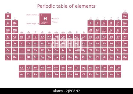 Periodensystem der Elemente mit ihrer Ordnungszahl, ihrem Atomgewicht, ihrem Elementnamen und ihrem Symbol Stock Vektor