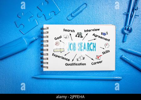Konzept Der Jobsuche. Diagramm mit Schlüsselwörtern und Symbolen. Abstrakter blauer Schreibtisch. Stockfoto