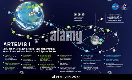 Kennedy Space Center, Florida, USA. 19.. Februar 2018. Artemis I wird der erste integrierte Flugtest des Tiefraumexplorationssystems der NASA sein: Die Orion-Raumsonde, die Space Launch System (SLS)-Rakete und die Bodensysteme am Kennedy Space Center in Cape Canaveral, Florida. Artemis I ist der erste in einer Reihe immer komplexer werdender Missionen und wird ein unbemundeter Flug sein, der eine Grundlage für die Erforschung des menschlichen Tiefraums bilden wird und unser Engagement und unsere Fähigkeit unter Beweis stellen wird, die menschliche Existenz auf den Mond und darüber hinaus auszudehnen. Während dieses Fluges wird die unbemannte Orion-Raumsonde am Th starten Stockfoto