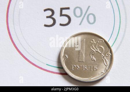 Russischer Rubel und Histogramm mit Statistiken. Finanzielle Sanktionen gegen Russland. Rubel bricht zusammen. Russische Wirtschaft und Rubel. Krise in Russland 2022 Stockfoto