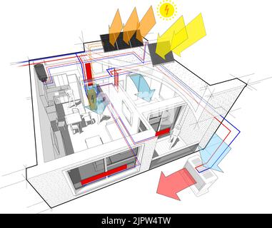 Wohnung mit Heizkörpern und Photovoltaik und Solarzellen und Klimaanlage Stockfoto