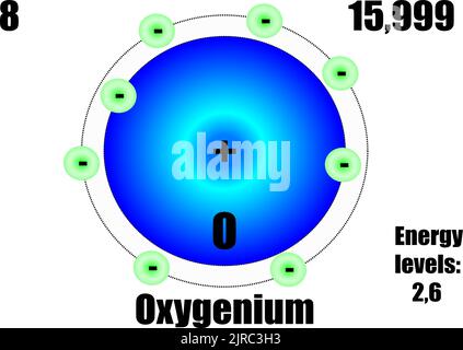 Sauerstoffatom, mit Masse- und Energieniveaus. Vektorgrafik Stock Vektor