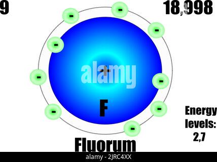 Fluoratom mit Masse- und Energieniveaus. Vektorgrafik Stock Vektor