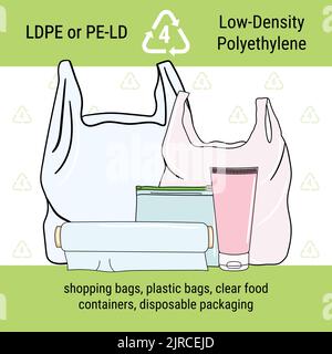 Infografik zum Recycling-Code für LDPE-Kunststoff. Polyethylen niedriger Dichte ist Polymer für Verpackungen, Beutel, Behälter. Poster zur Abfallwirtschaft. Hand-dra Stock Vektor