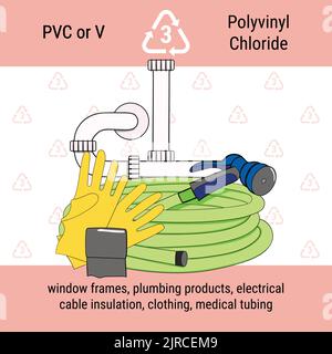 Infografik zum Recycling-Code für PVC-Kunststoff. Polyvinylchlorid ist Polymer für Rohre, Rohrleitungen, Fensterrahmen. Poster zur Abfallwirtschaft. Handgezogen ve Stock Vektor