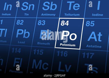 Polonium im Periodensystem. Chalkogen, hochradioaktives Metall und chemisches Element. Symbol Po, benannt nach Polen, der Heimat von Marie Curie. Stockfoto