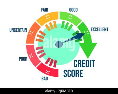 Ausgezeichnete Kredit-Score. Rating-Indikator in Form eines Richtungspfeils von schlecht zu exzellent. Credit Score Gauge isoliert auf weiß. Desi Stock Vektor