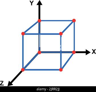 Vektordarstellung von 3D kartesischen Achsen (x-, y- und z-Achse), die einen Würfel in drei Dimensionen zeichnen Stock Vektor