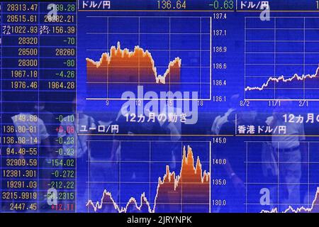 Tokio, Japan. 24. August 2022. Menschen, die Schutzmasken tragen, werden auf einer elektronischen Tafel mit dem japanischen Nikkei- und US-Nasdaq-Index außerhalb einer Maklerfirma in Tokio reflektiert. Kredit: SOPA Images Limited/Alamy Live Nachrichten Stockfoto