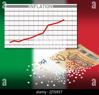 Tisch, mit steigender Inflation und einer 50-Euro-Banknote, die sich in Konfetti auflöst. Italienische Flagge im Hintergrund. (Keine echten Zahlen, nur Illustration). Stockfoto