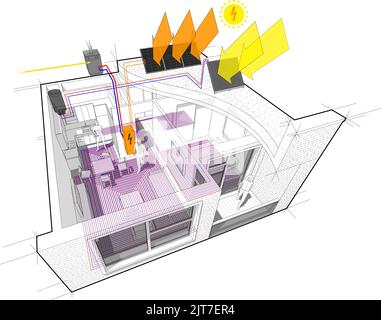 Apartment-Diagramm mit Fußbodenheizung und Gas-Wasserkocher und Photovoltaik-und Sonnenkollektoren Stockfoto