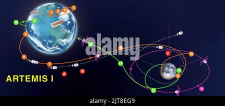 Artemis 1 Missionskarte. Orion Raumschiff und Space Launch System Rocket. Elemente dieses Bildes, die von der NASA eingerichtet wurden Stockfoto