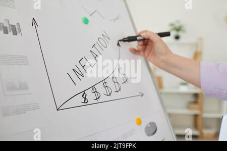 Whiteboard-Präsentation über steigende Inflation und Risiken für Aktienmarktanleger. Stockfoto