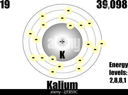 Kaliumatom, mit Masse- und Energieniveaus. Vektorgrafik Stock Vektor