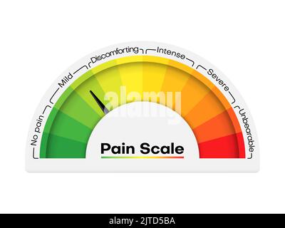 Pegeldiagramm der Schmerzskala, Belastungsmesser oder Beurteilung von Gesundheit und Emotionen, Vektorbewertung. Messung der Schmerzskala von schwer bis leicht schwer, medizinische Bewertung von Schmerzen, Indikator des Schmerztestgrades Stock Vektor
