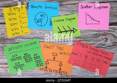 Konzept für Tools und Methoden zur Problembehebung bei der Ursachenanalyse. Farbenfrohe Infografik mit Haftnotizen und Platz zum Kopieren. Stockfoto