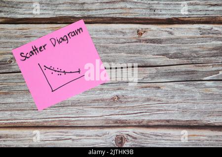Streudiagramm Problemlösungsmethode Ursachenanalyse Business Tool Konzept. Infografik mit Haftnotizen und Platz zum Kopieren. Stockfoto