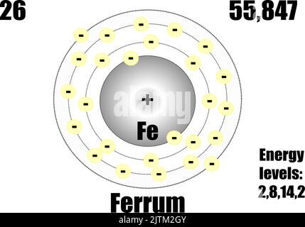 Eisenatom, mit Masse und Energie. Vektorgrafik Stock Vektor