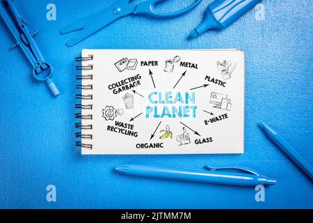 Clean Planet. Konzept der Sammlung und Verwertung von Abfällen. Diagramm mit Schlüsselwörtern und Symbolen. Abstrakter blauer Schreibtisch. Stockfoto