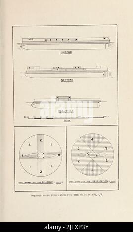 Foreign Ships kaufte für die Marine im Jahr 1877-78 aus dem Buch "The British Battle Fleet: ITS Inception and Growth throughout the centages to the present day" Band 2 von Jane, Fred T., 1865-1916 Erscheinungsdatum 1915 Stockfoto