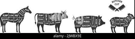 Kürzungen des Tierversuchs in landwirtschaftlichen Betrieben. Poster zum Metzgerdiagramm. Schwein, Pferd, Schafe, Kuh Aufschnitt. Abbildung des Fleischdiagramms Stock Vektor