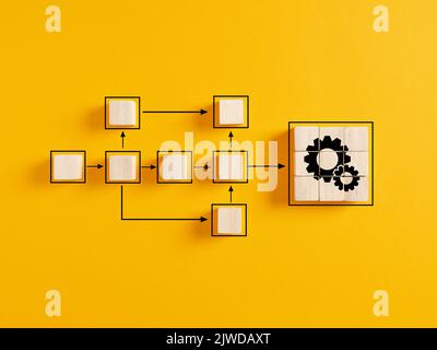 Flussdiagramm für den Geschäftsablauf und die Prozessautomatisierung. Holzwürfelblöcke, die das Arbeitsprozessmanagement auf gelbem Hintergrund darstellen Stockfoto