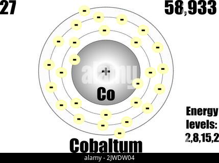Kobaltatom mit Masse- und Energieniveaus. Vektorgrafik Stock Vektor