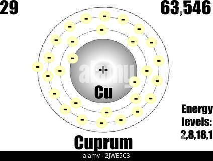 Kupferatom, mit Masse und Energieniveaus. Vektorgrafik Stock Vektor