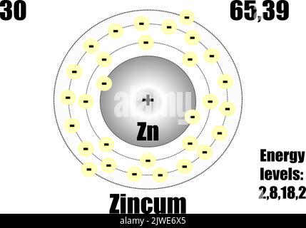 Zinkatom, mit Masse und Energie. Vektorgrafik Stock Vektor