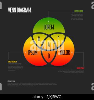 Multifunktionale Schemavorlage für dunkles Venn-Diagramm mit drei Kreisen, grün-roten und gelben Kreissätzen mit Schnittpunkten, detaillierten Beschreibungen und Beispiel Stock Vektor