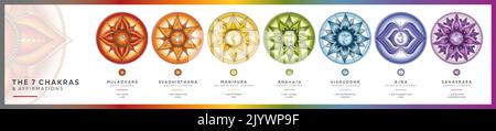 Chakra-Symbole mit Affirmationen gesetzt. Perfekt für Kinesiologiepraktiker, Masseure, reiki-Heiler, Yoga-Studios oder Ihren Meditationsraum. Stockfoto