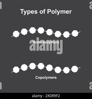 Wissenschaftliche Entwicklung von Polymerstrukturtypen. Homopolymere und Copolymere. Bunte Symbole. Vektorgrafik. Stock Vektor