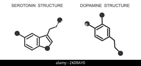 Symbole für Serotonin und Dopamin. Chemische Molekülstruktur. Glücklich oder wohlfühlen Hormone Zeichen isoliert auf weißem Hintergrund. Vektorgrafik. Stock Vektor