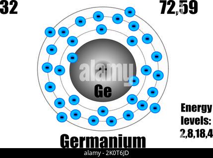 Germaniumatom, mit Masse- und Energieniveaus. Vektorgrafik Stock Vektor