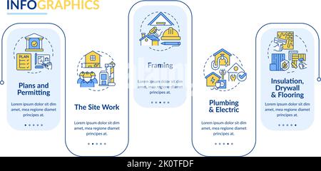 Phasen des Hausbaus Rechteck Infografik Vorlage Stock Vektor