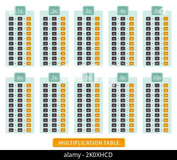 Multiplizierungstabelle für Bildung, Multiplizierungstabelle von 1 bis 10. Vektorposter für den Bildungsbereich. Stock Vektor