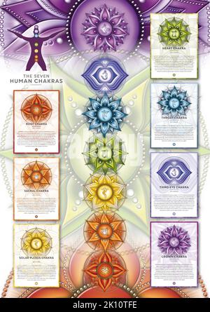 Powerful 7 Chakra - Infografik Poster/Tapete mit detaillierter Beschreibung, Merkmalen und Merkmalen Stockfoto