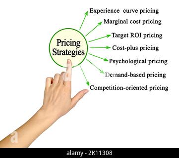 Frau Präsentiert Sieben Preisstrategien Stockfoto