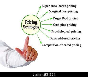 Mann Präsentiert Sieben Preisstrategien Stockfoto