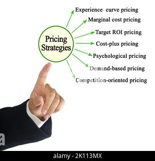 Mann Präsentiert Sieben Preisstrategien Stockfoto