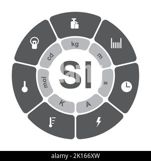 Internationales System der Einheitenmessungen (SI). Messungen Und Einheiten. Bunte Symbole. Vektorgrafik. Stock Vektor