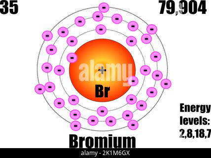 Brom-Atom, mit Masse und Energie. Vektorgrafik Stock Vektor