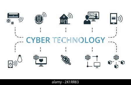 Symbol für Cyber-Technologie eingestellt. Enthält editierbare Symbole Internet-Technologie Thema wie drahtlose Klimaanlage, Smartwatch, Verbindung und mehr. Stock Vektor