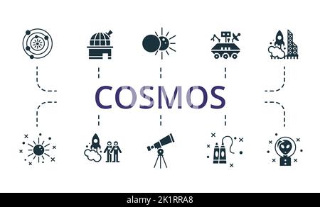 Cosmos Set-Symbol. Editierbare Symbole Kosmos Thema wie Sonnensystem, Alien, Weltraumbahnhof und vieles mehr. Stock Vektor