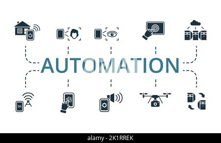 Symbol für Automationssatz. Editierbare Symbole Automatisierungsthema wie Smart Home, Face Scan, Drohne und mehr. Stock Vektor