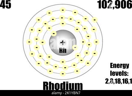 Rhodium-Atom, mit Masse- und Energieniveaus. Vektorgrafik Stock Vektor