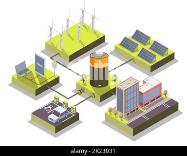 Vektor-Flat-Illustration für alternative Energien. Isometrisches Auto, Laptop, Smartphone und Stadthaus, verbunden mit Akkuladung mit Energieerzeugung Stock Vektor